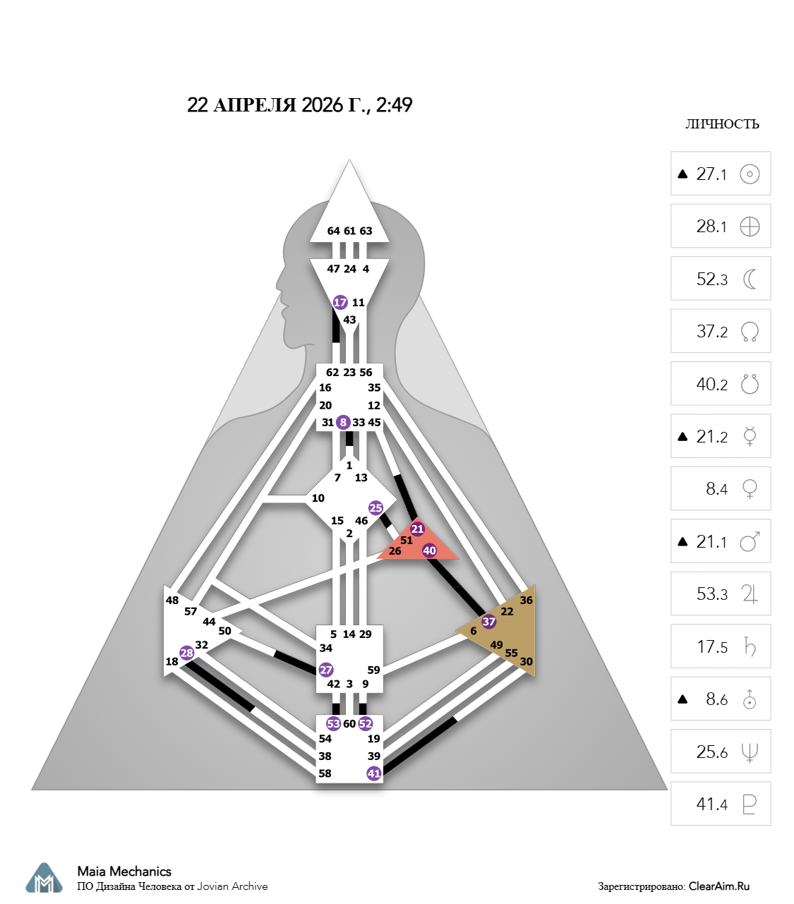 Транзиты планет а апреле 2026 года